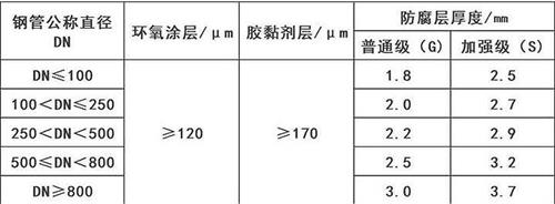 湖州3pe防腐钢管供应涂层参数