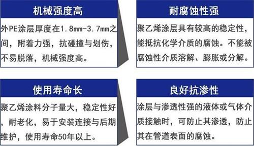 湖州加强级3pe防腐钢管性能优势